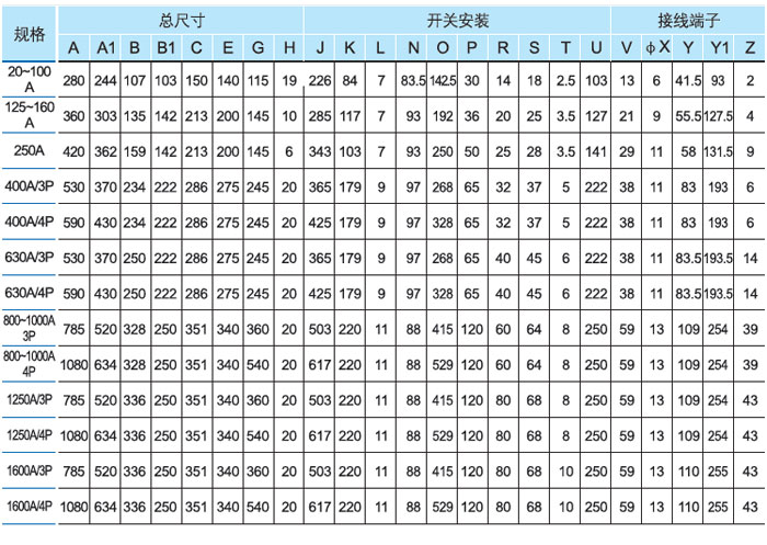 20A~1600A安装尺寸.jpg