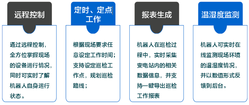 电力巡检机器人功能介绍 电力巡检机器人功能介绍